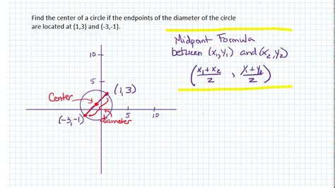 Circle Equation Calculator Endpoints