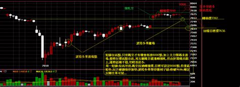 8月31日盤前期貨分析~~~居高思危 奧丁 Histock嗨投資理財社群