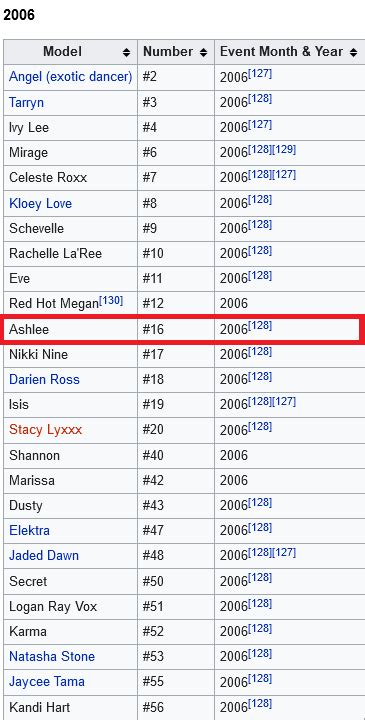 What S The Name Of This Porn Actor Ashlee 298198 NameThatPorn
