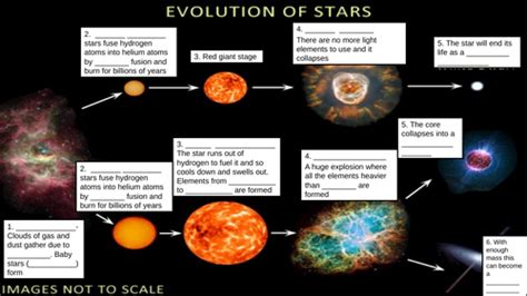 Life Cycle Of A Star Display Poster Teacher Made Twinkl Ph