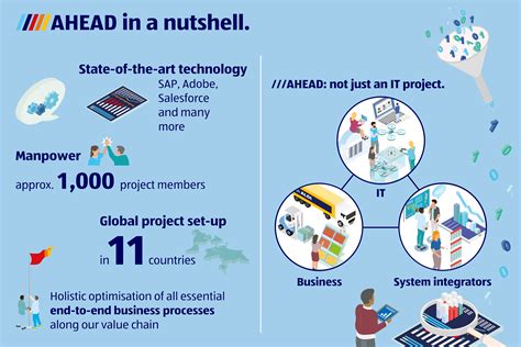 Future expansions will bring another Aldi Anaheim 24