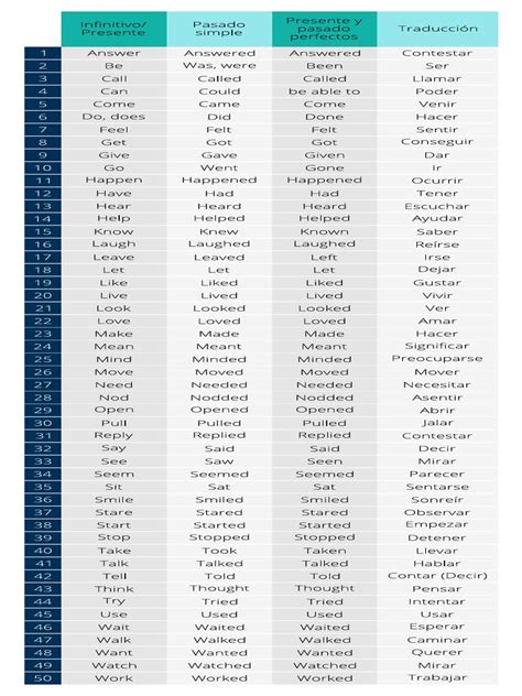 lista-verbos-en-ingles-descargable.pdf | PDF