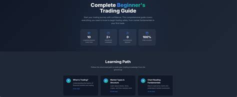 Beginner's Trading Guide - Learn Trading from Zero