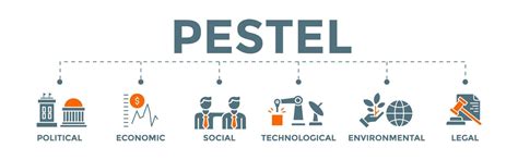 concepto de banner de pestel político económico social tecnológico