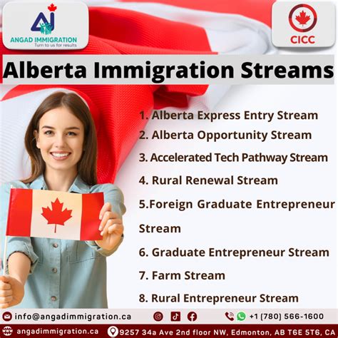 Different Streams Of The Alberta Advantage Immigration Program AAIP