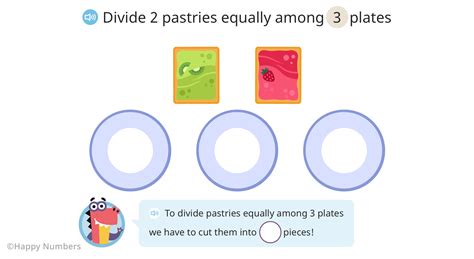 Introducing fractions as division is an effective way to teach the ...