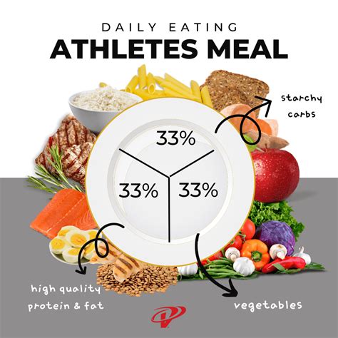 tournament nutrition plan  fuel performance velocity sports