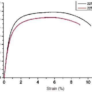 tensile characteristics  standard mnb steel  nb modified phs