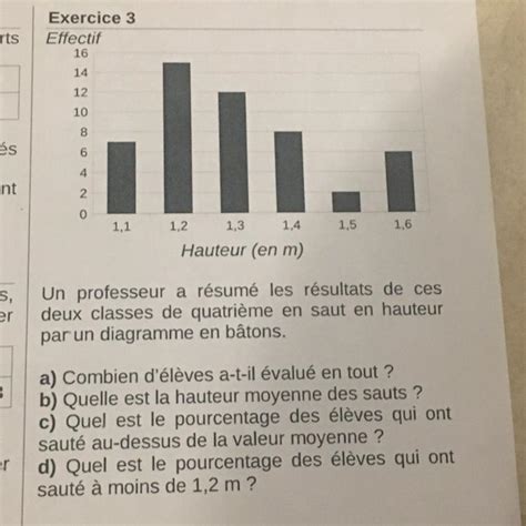 Bonsoir Jesp Re Que Vous Allez Bien Jaimerai De Laide Pour Cet