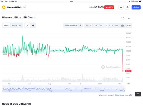 Bank goes under, Wells Fargo is missing deposits, now Binance USD