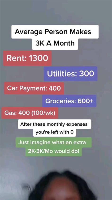 Average person makes 3k a month – Artofit