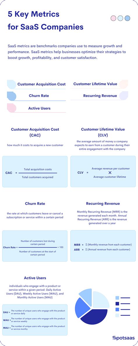 What Are SaaS Metrics? Key Metrics For SaaS Companies – Spotsaas Blog