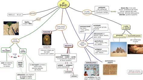 MAPPA CONCETTUALE GLI EGIZI