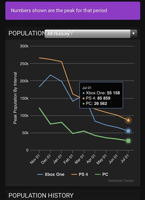 With all the talks of dead servers, I figured id do some investigating