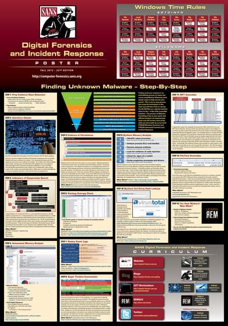 Sans Digital Forensics And Incident Response Poster 2012 Pdf