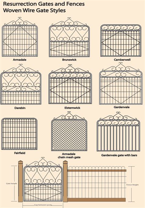 Woven Wire Gates Heritage Wire Fence Gate Federation Woven Wire Fencing Melbourne Garden Gates