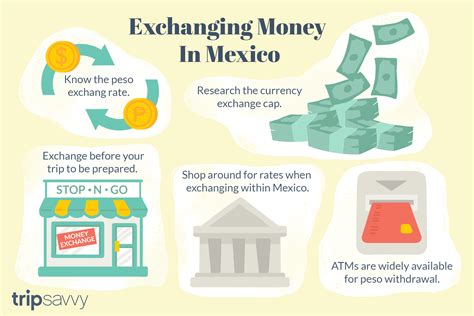 How to Exchange Money in Mexico