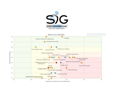 Accompagnement Dans La Strat Gie Rse Et Animation Dun S Minaire