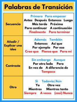 Spanish Transition Words Palabras De Transici N Worksheet Poster