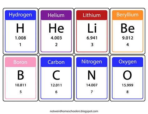 Periodic Table Flash Cards Printable | Printable Card Free