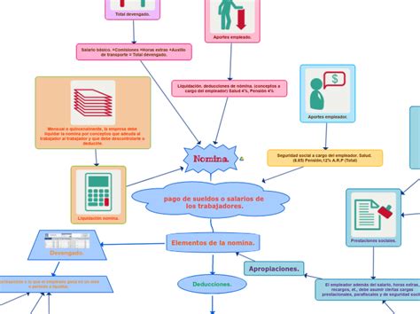 Nomina Mind Map