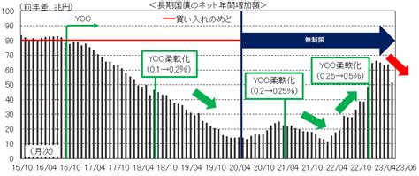 日銀のycc修正、中小企業や地域金融機関への影響大 公益社団法人 日本経済研究センター