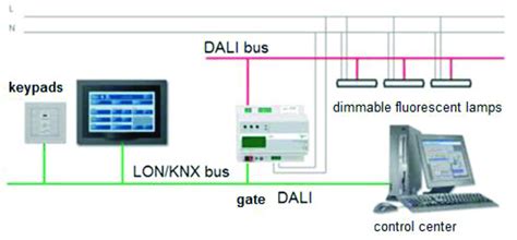 Dali Lighting Control Wiring Diagram - Schema Digital