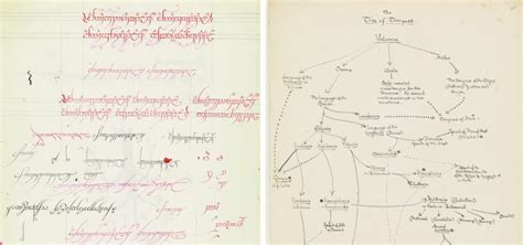An exhibition about the work of Tolkien at the Morgan Library & Museum...