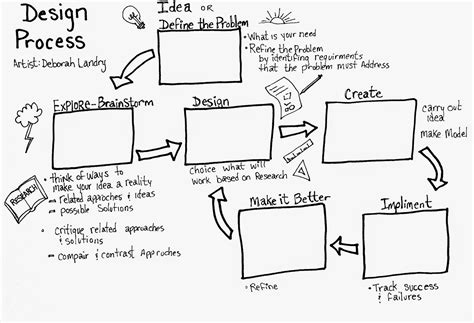 Engineering Design Process Worksheet Pdf - Design Talk