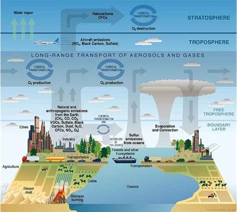 introduction  air quality research lesson teach engineering