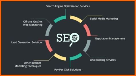 How To Become Better With Doing Saas Marketing Using Seo Beginners