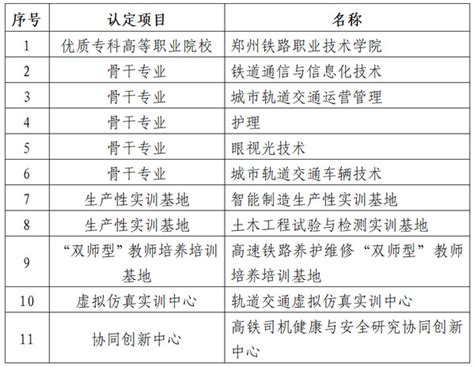 我校被教育部认定为优质专科高等职业院校