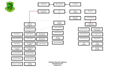 Visiting 141 worth street reveals the scale of municipal operations 10