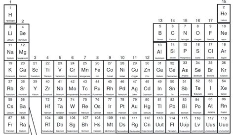 Periodic Table Aluminum Atomic Number Periodic Table Timeline