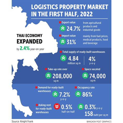 Bangkok Post - Local property market lures large foreign players
