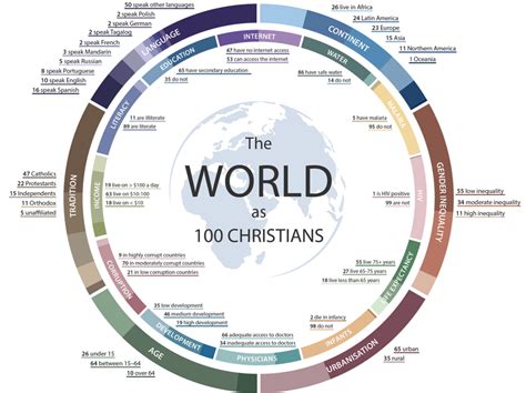 The World As Christians Omsc