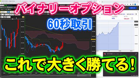 バイナリーオプション「これで大きく勝てる！」60秒取引 やっさんのバイナリーオプションブログ