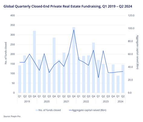 Colliers | Global Capital Flows | September 2024