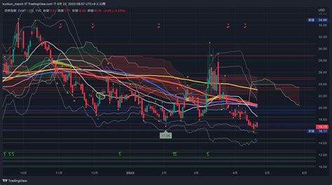 TVC VIX Chart Image By Kunkun March TradingView