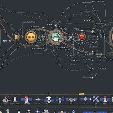 pop chart    love charted artofit