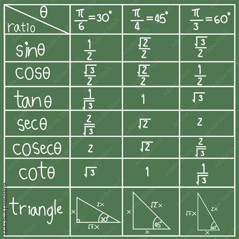 Trigonometry Outline Vector Icon A Poster With A Table Of Exact Values