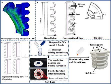 Multimodal Steerable Earthworm Inspired Soft Robot Based On Vacuum And