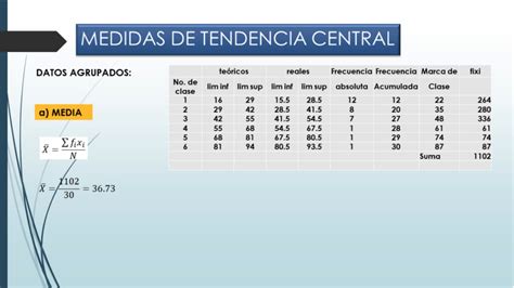 Clase Digital 7 Medidas De Tendencia Central Y Dispersión