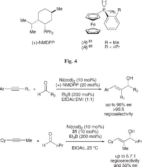 Figure 2 From Regioselectivity And Enantioselectivity In Nickel