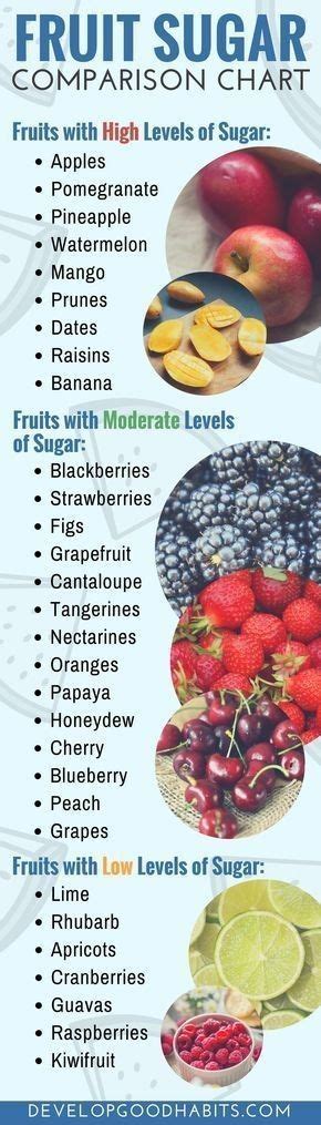 sugar content in fruit guide | Healthy snacks, Healthy, Nutrition