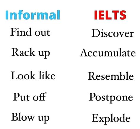 learn english vocabulary