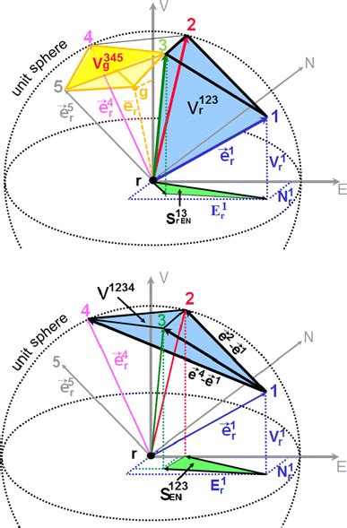 Tetrahedron Volumes Triangle Surfaces And Their Projections Onto Download Scientific Diagram