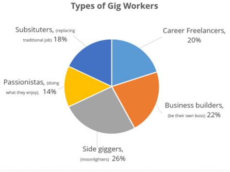 Misc Business Expenses For Independent Contractors Employee Or