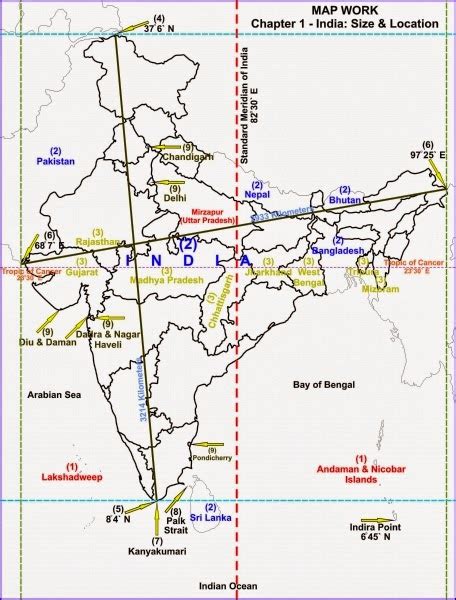 Ncert Solutions For Chapter 1 India Size And Location Class 9 Geography