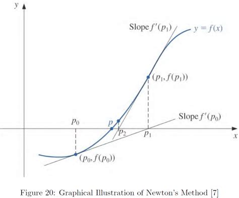 variable equation portfolio  bachelor  science  mathematics